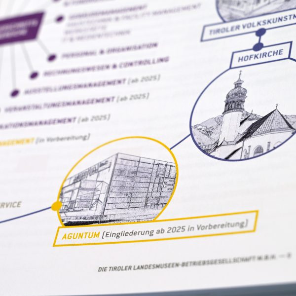 Jahres- & Gesch&auml;ftsbericht 2025 der Tiroler Landesmuseen